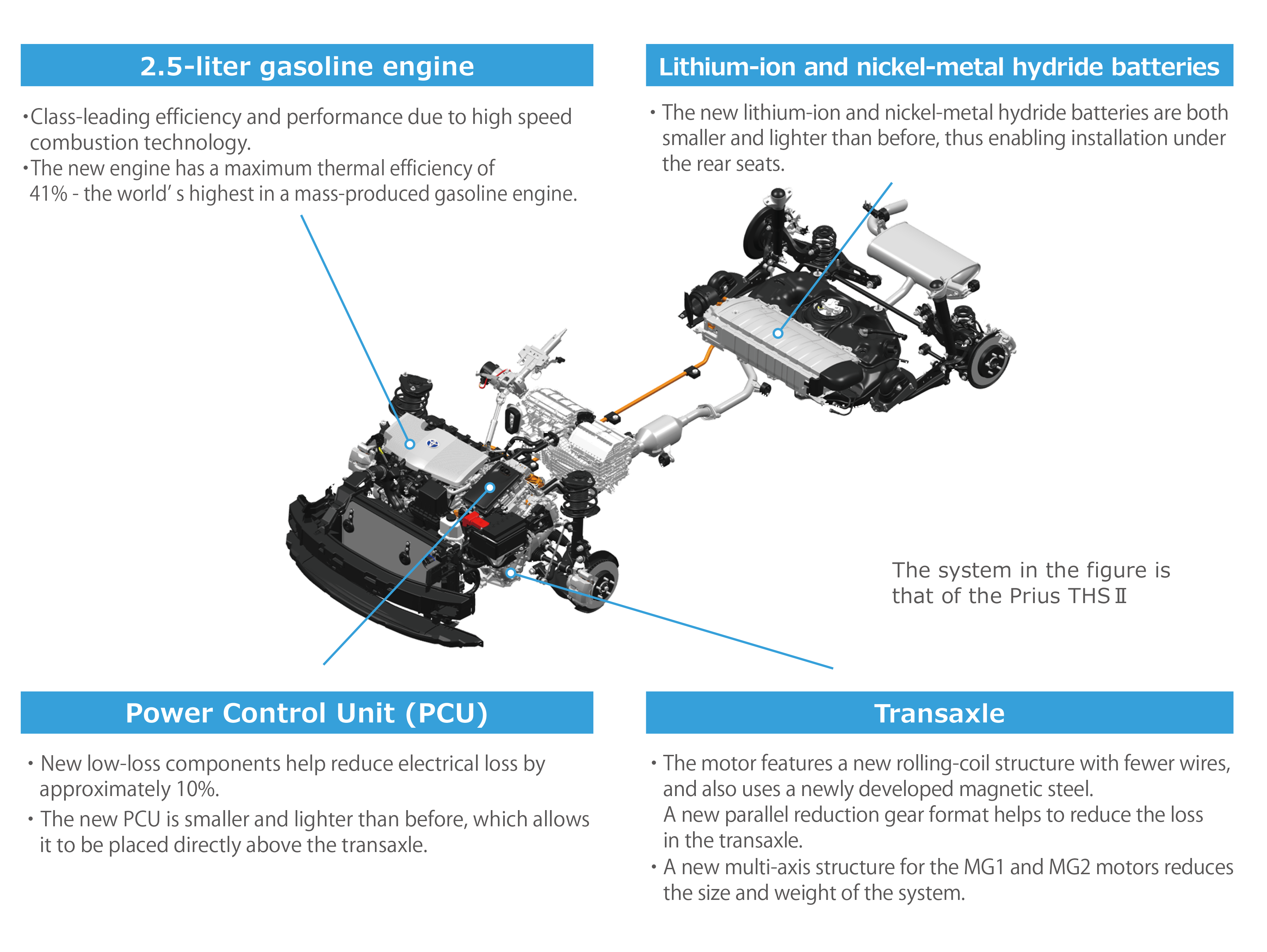 Vue détaillée d'un moteur hybride Toyota, montrant les composants complexes et les câbles.