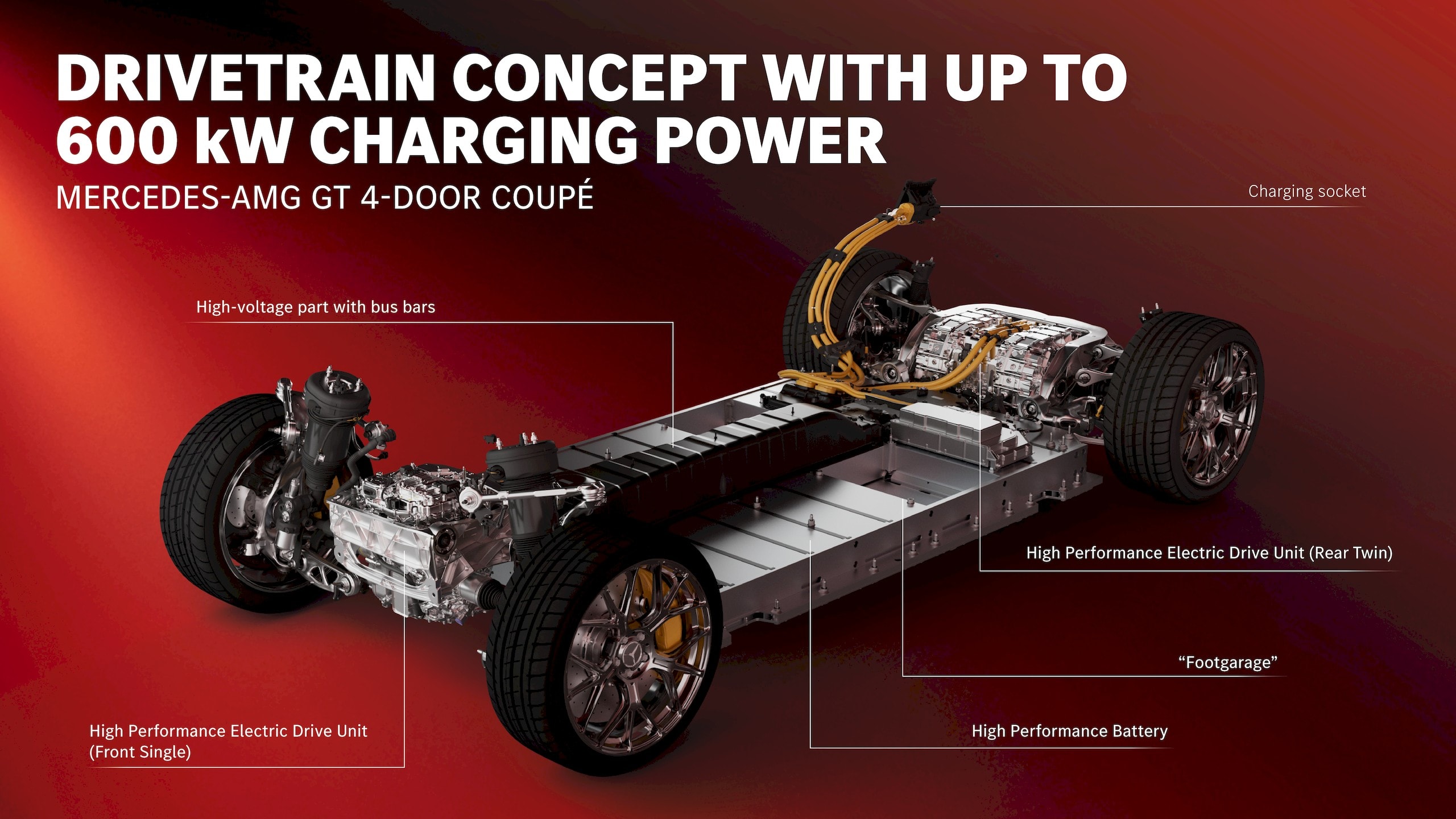 Une Mercedes-AMG GT Coupé 4 portes électrique branchée à une borne de recharge rapide, vue de haut, avec un arrière-plan urbain flou.