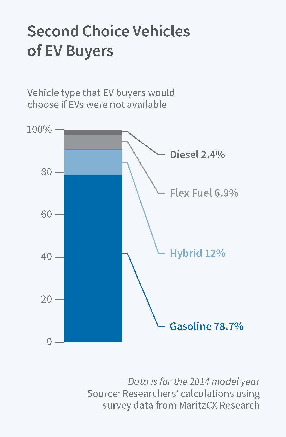 Une personne comparant des modèles de voitures électriques et leurs prix, en tenant compte des incitations gouvernementales.