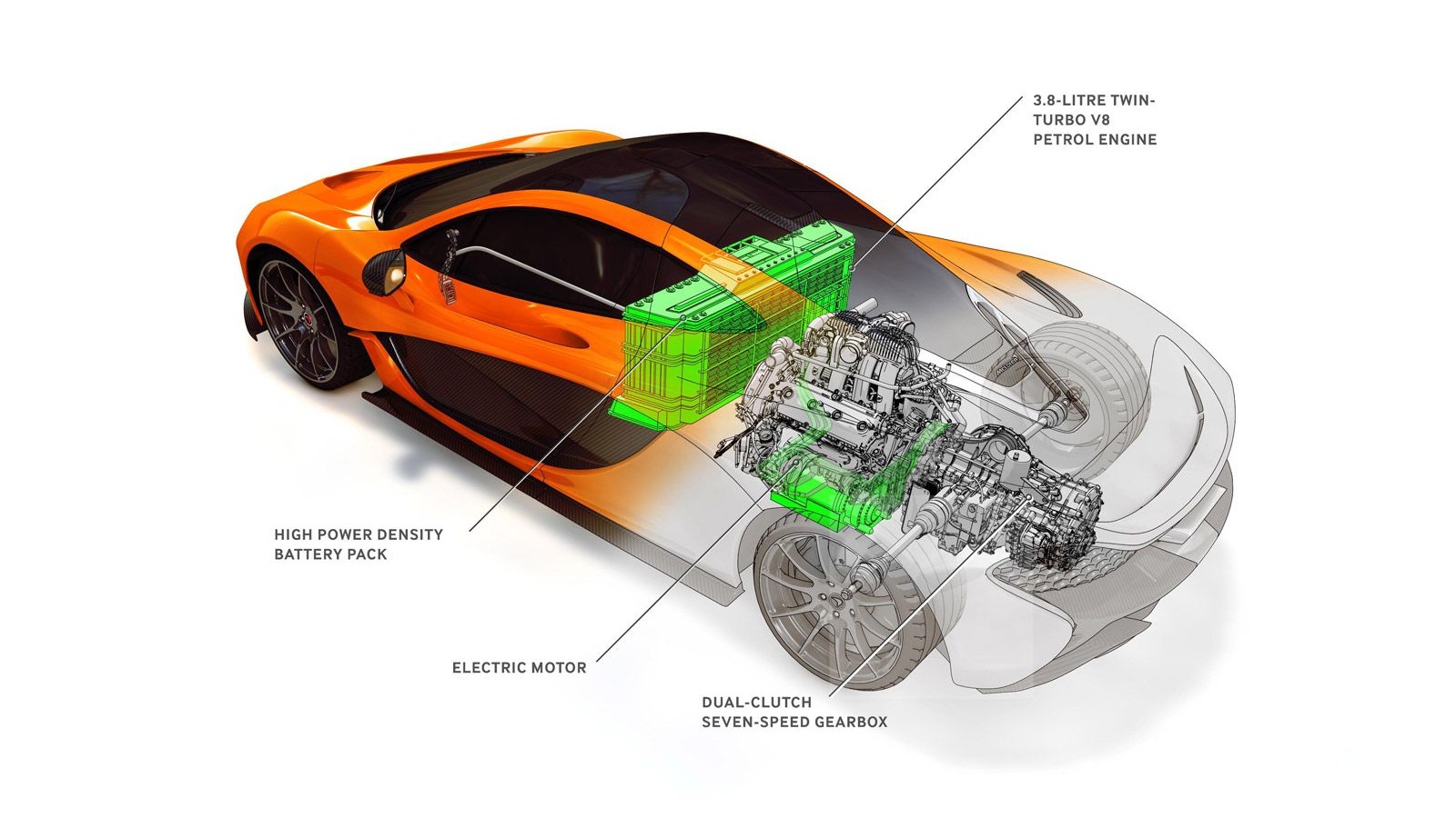 Gros plan sur un moteur hybride McLaren, montrant la complexité de l'ingénierie et l'accent mis sur la durabilité.