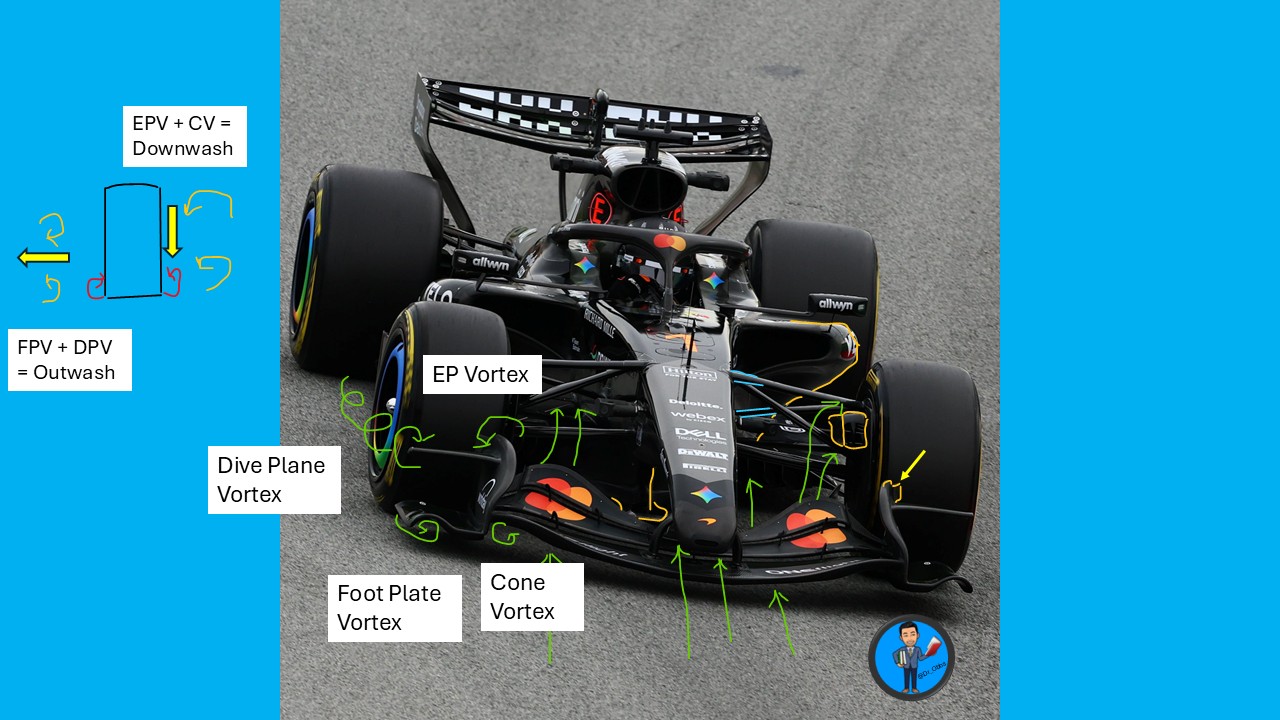 Gros plan sur la suspension avant d'une monoplace McLaren MCL40, montrant les bras de suspension et les amortisseurs.