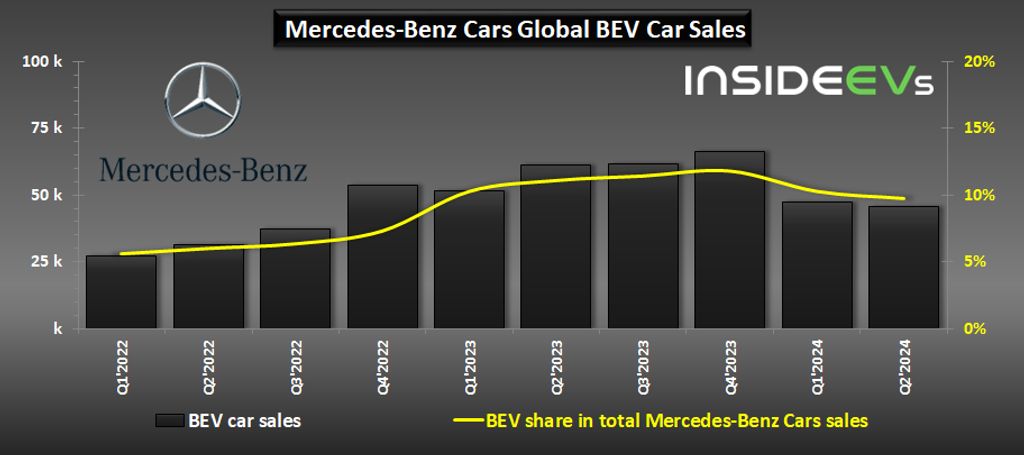 Une concession automobile allemande animée avec des véhicules électriques Mercedes-Benz exposés, symbolisant la croissance du marché.