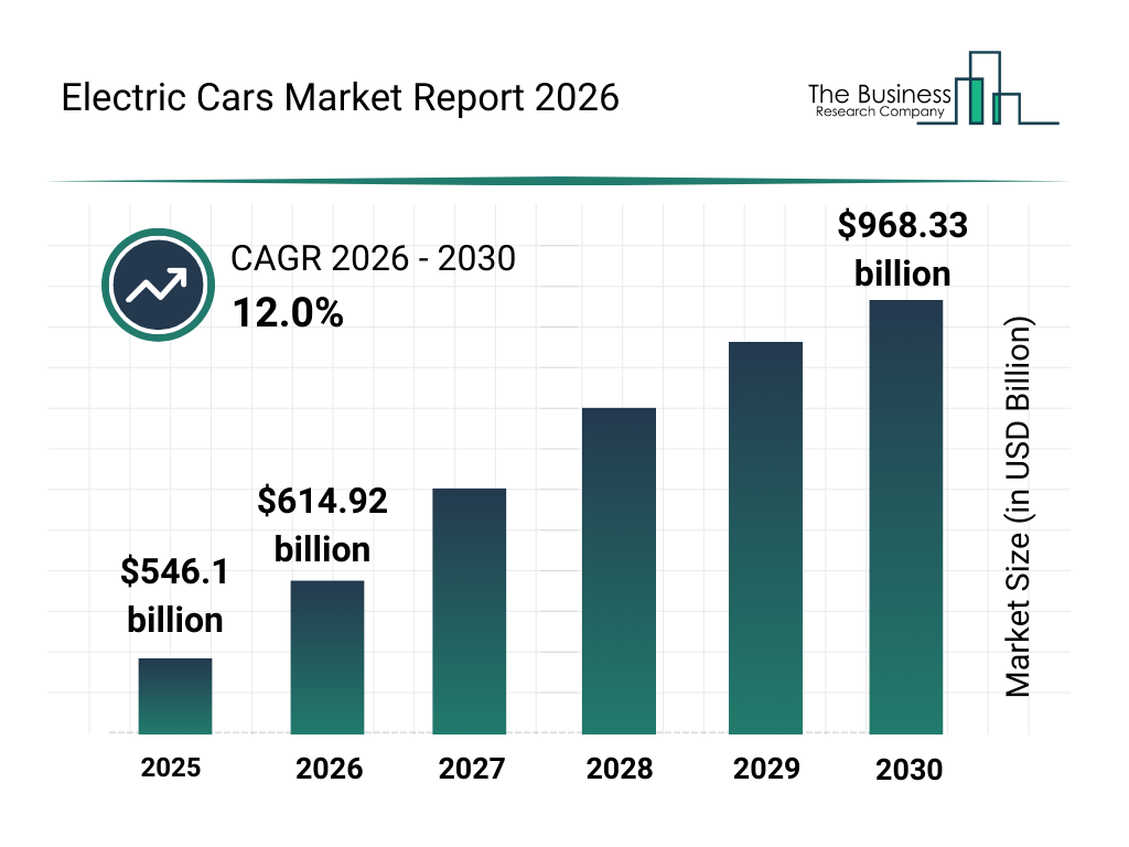 Image dynamique d'un marché de voitures électriques d'occasion en plein essor en 2026, avec des personnes enthousiastes et divers modèles de véhicules électriques.