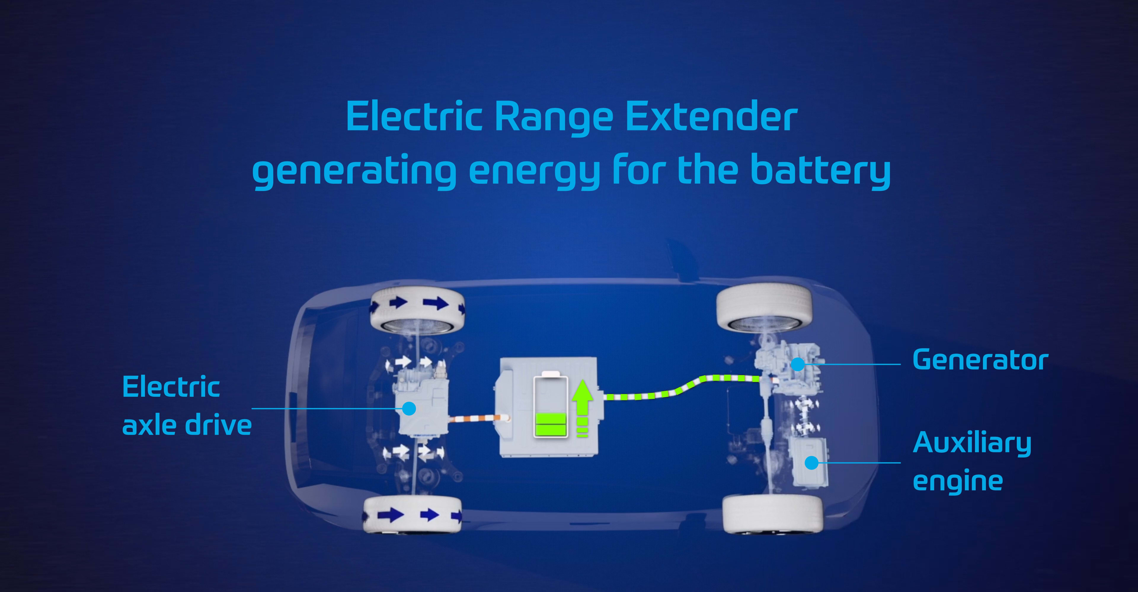 Schéma détaillé d'un véhicule électrique avec un prolongateur d'autonomie, montrant le moteur électrique, la batterie et le petit moteur thermique agissant comme générateur.
