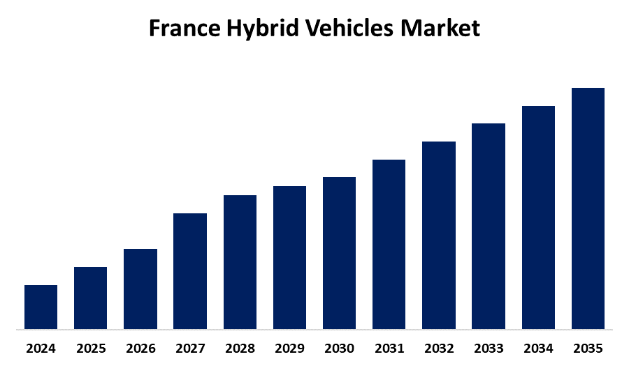 Une voiture hybride moderne roulant sur une route française, symbolisant l'essor des motorisations hybrides.