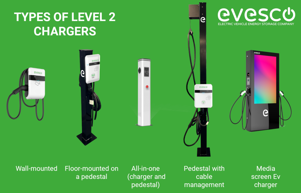 Un connecteur Type 2 branché sur une voiture électrique, illustrant la norme de recharge européenne.
