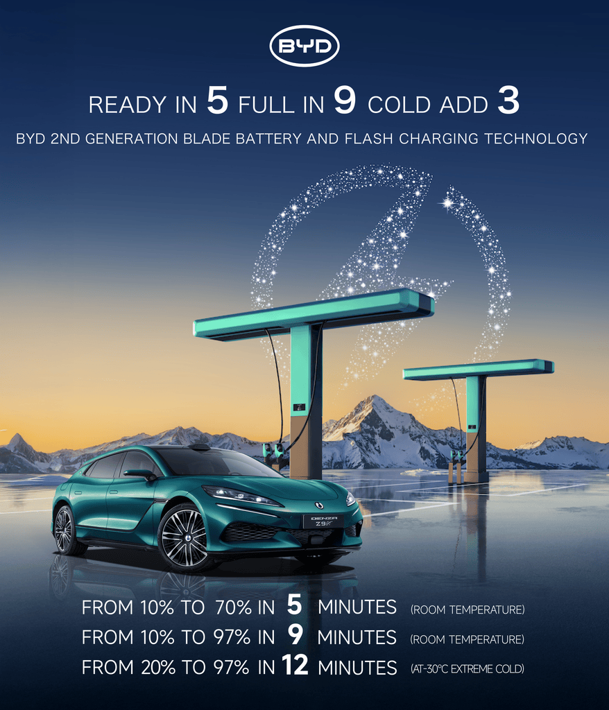 Une Denza Z9GT branchée à une borne de recharge rapide, avec un câble de recharge visible.