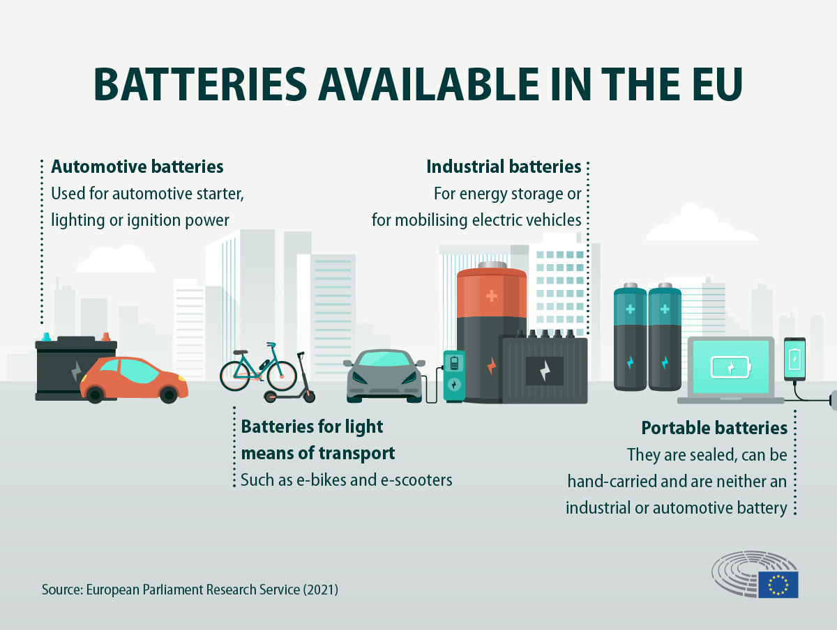 Vue d'une ville européenne au crépuscule, symbolisant l'intégration des véhicules électriques dans le réseau énergétique urbain.