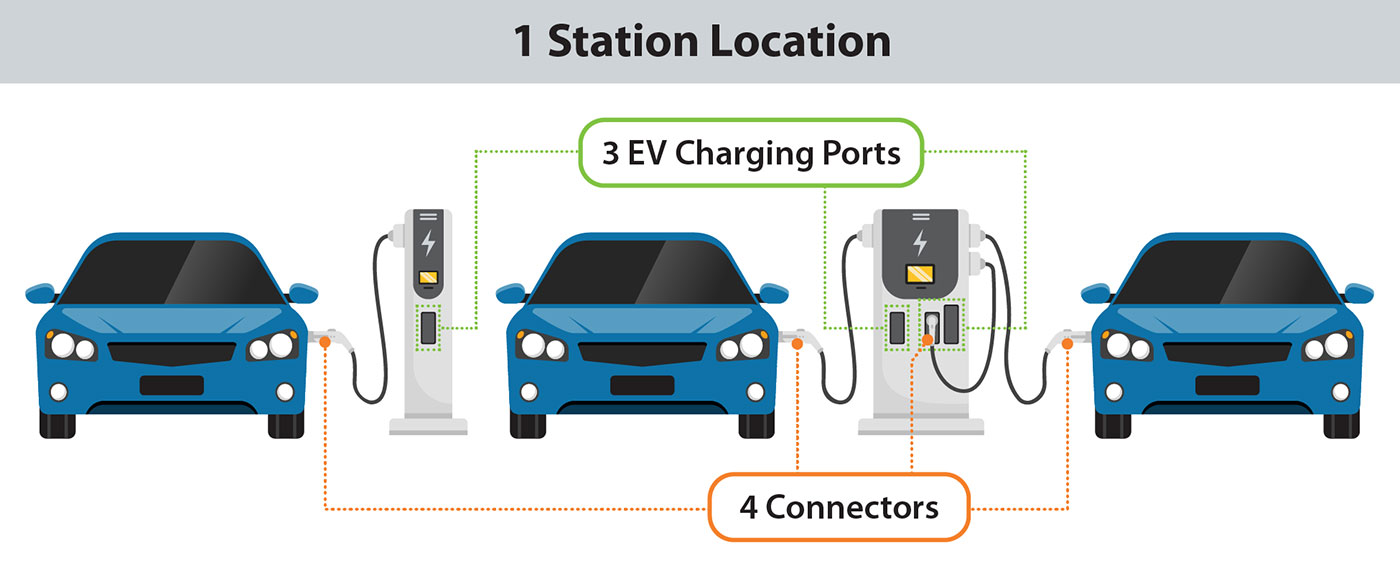 Une station de recharge de véhicules électriques moderne et bien éclairée la nuit, avec plusieurs voitures en charge. Le design est futuriste et intégré à un environnement urbain.