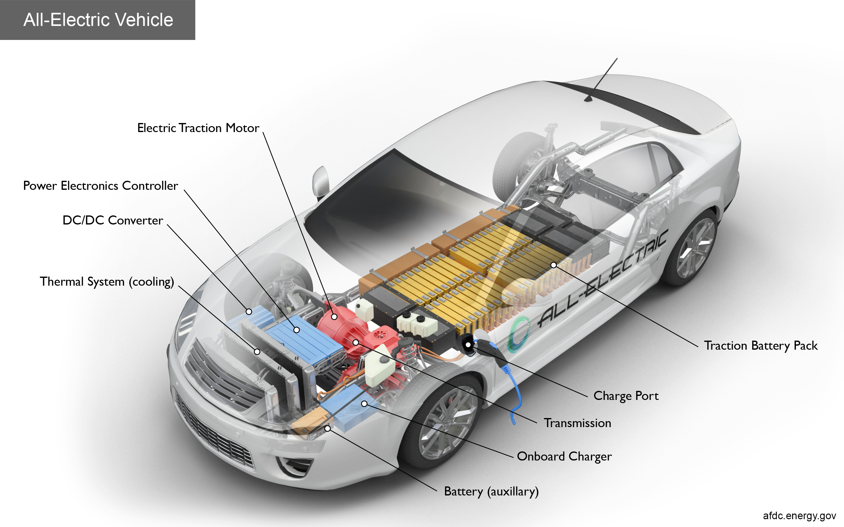 Vue rapprochée d'un moteur électrique de voiture, mettant en évidence sa conception épurée et l'absence de pièces complexes.