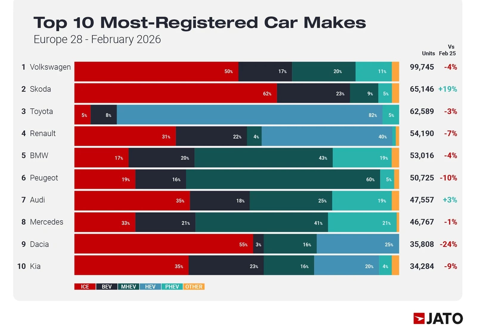 Graphique montrant une augmentation rapide des ventes de véhicules électriques en Europe.