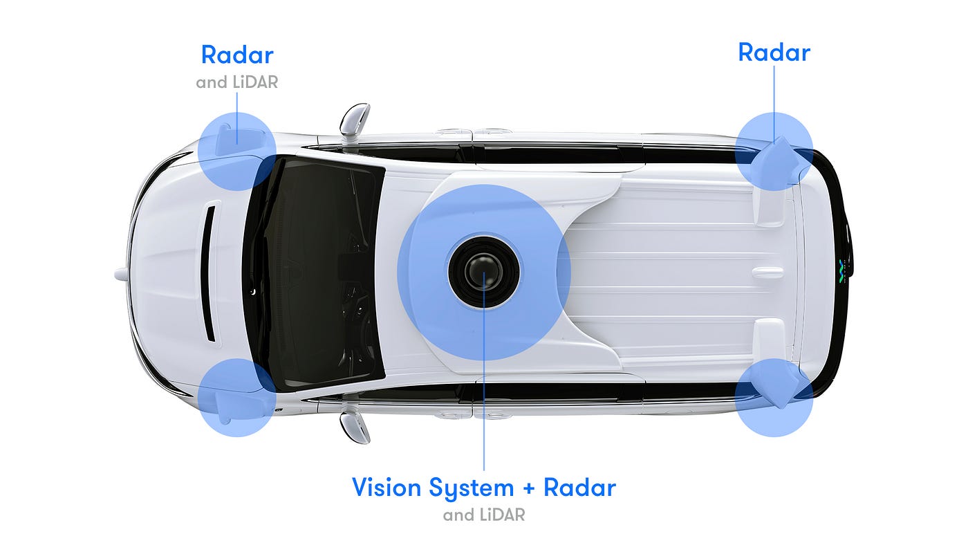 Vue rapprochée du toit d'une voiture autonome Waymo, montrant en détail les capteurs lidar, radar et caméras intégrés, avec un arrière-plan urbain flou.