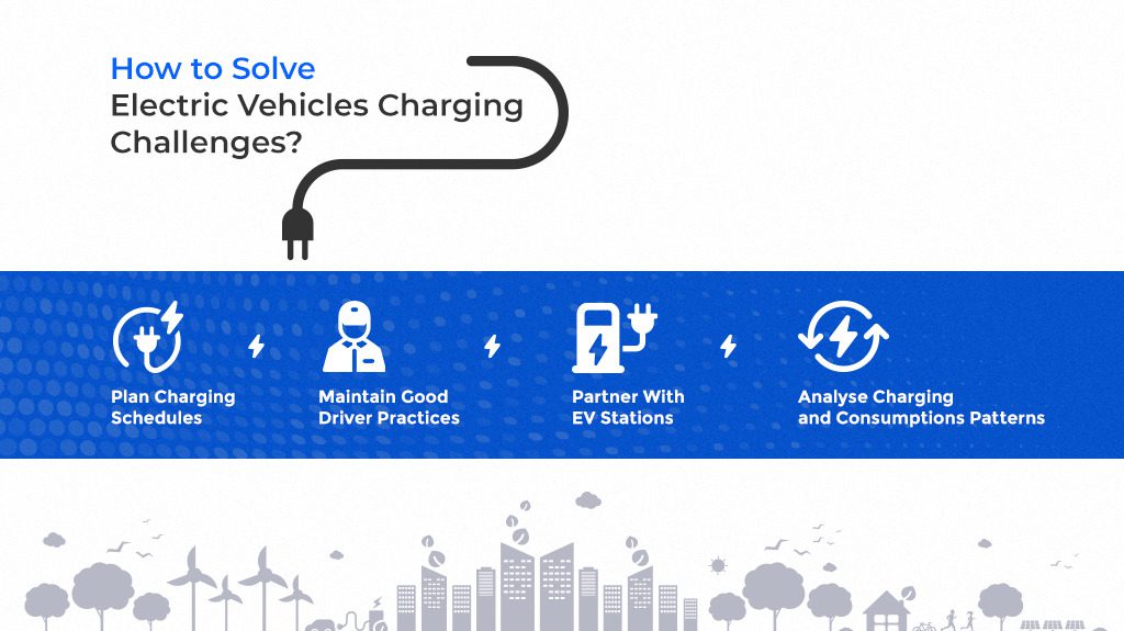 Des voitures électriques en attente de recharge à une station bondée, illustrant les problèmes de saturation et de capacité.