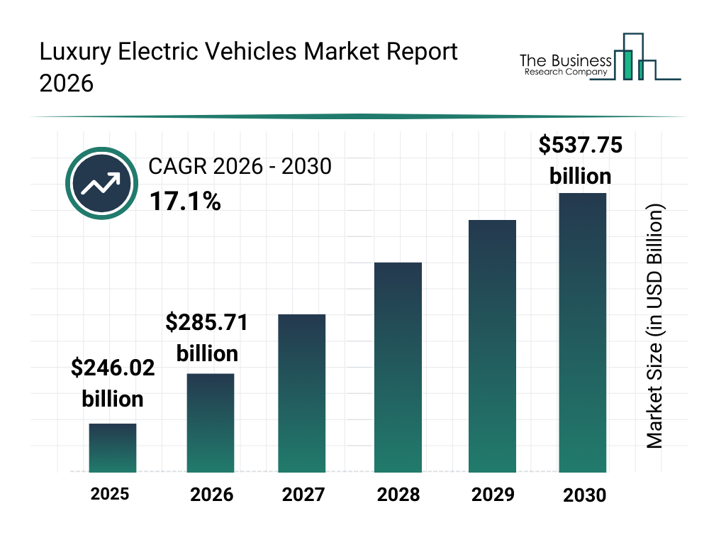 Vue d'ensemble d'un concessionnaire de voitures électriques de luxe d'occasion en 2026, avec plusieurs modèles haut de gamme exposés.