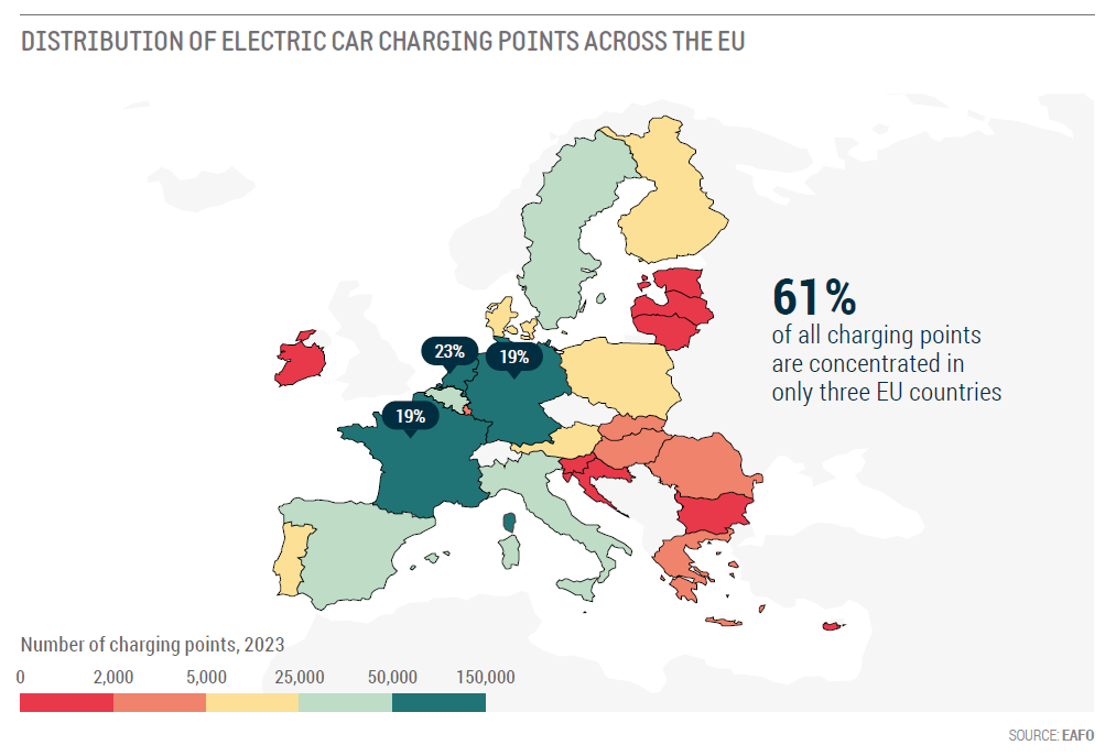 Plusieurs voitures électriques de marques européennes différentes sont en train de charger dans une station de recharge moderne et spacieuse, située dans une ville européenne.