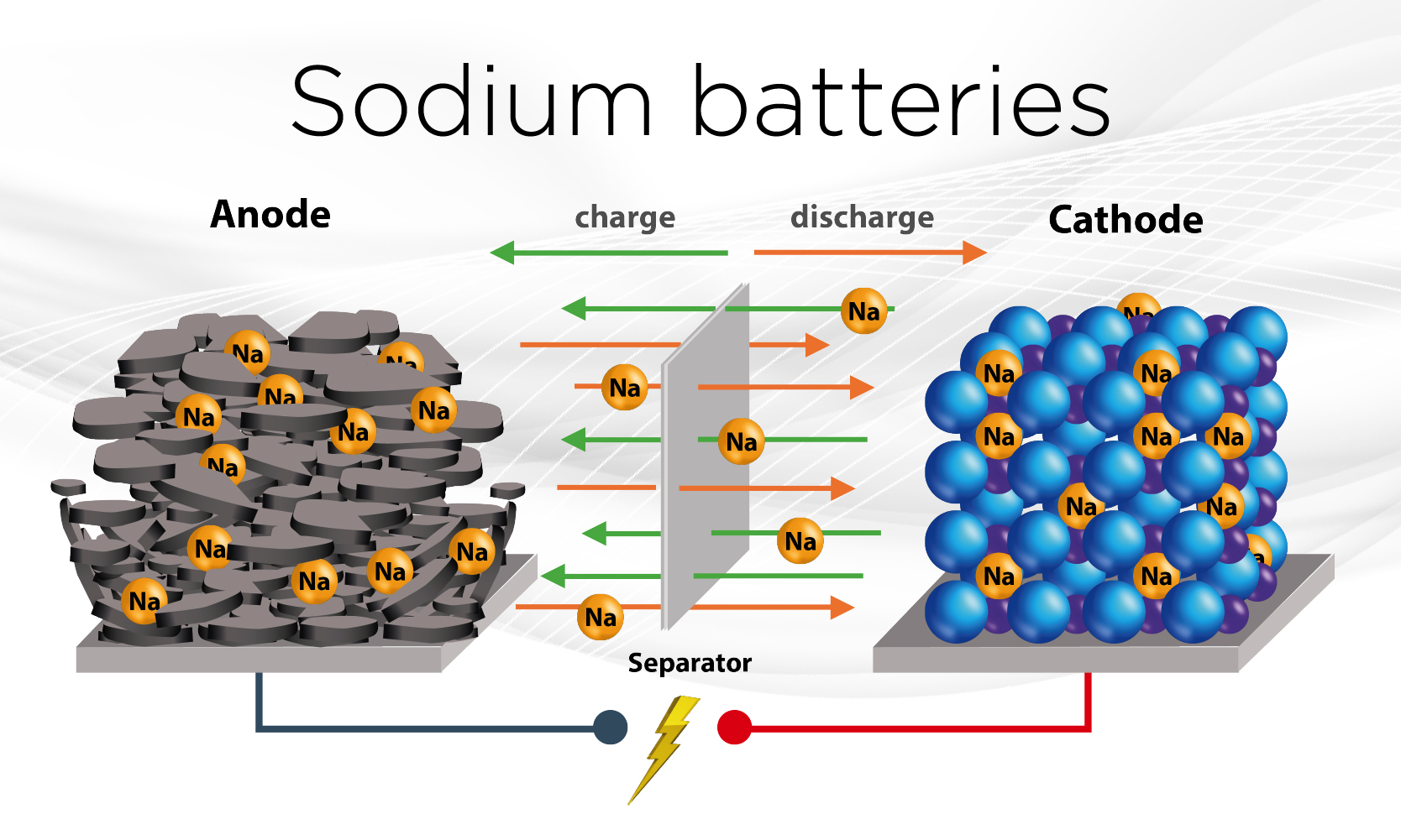 Image macro d'une cellule de batterie sodium-ion, révélant ses couches internes et son électrolyte, avec une lumière douce.
