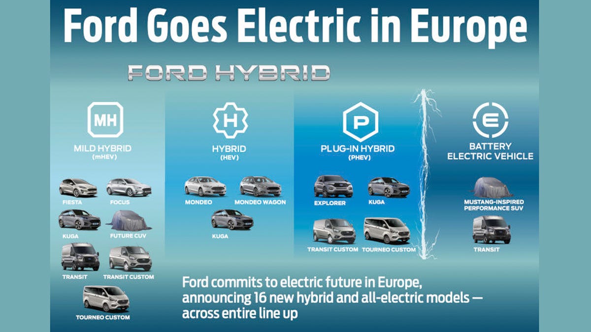 Une voiture électrique Ford moderne et élégante circulant dans une rue de ville européenne animée, avec des bâtiments historiques en arrière-plan.