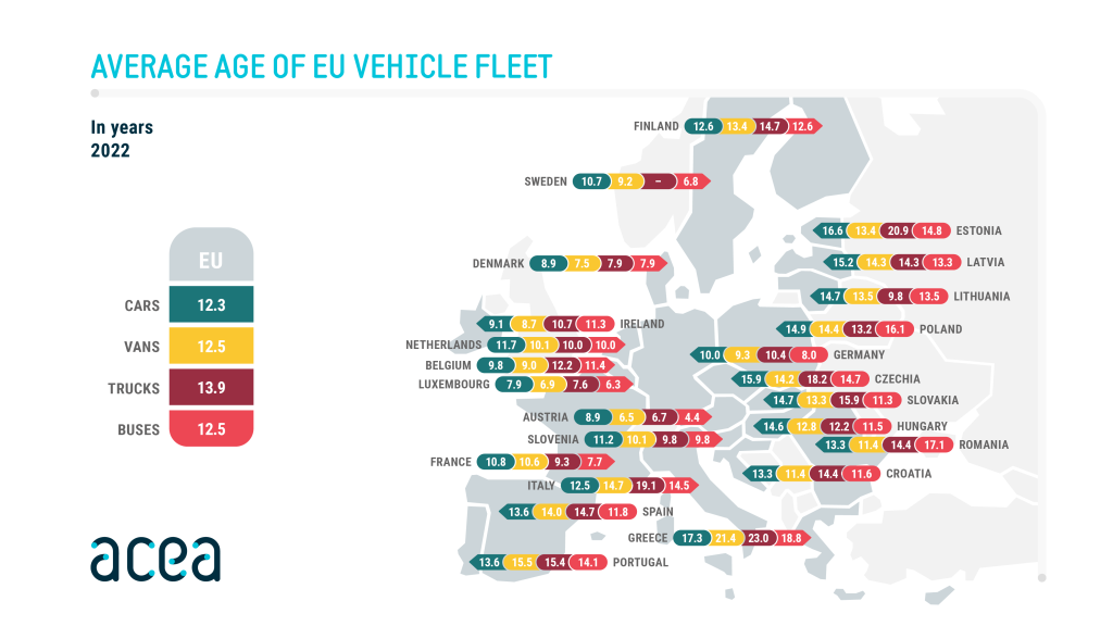Une vue rapprochée de voitures de différents âges sur une route française, illustrant la diversité et le vieillissement du parc automobile.
