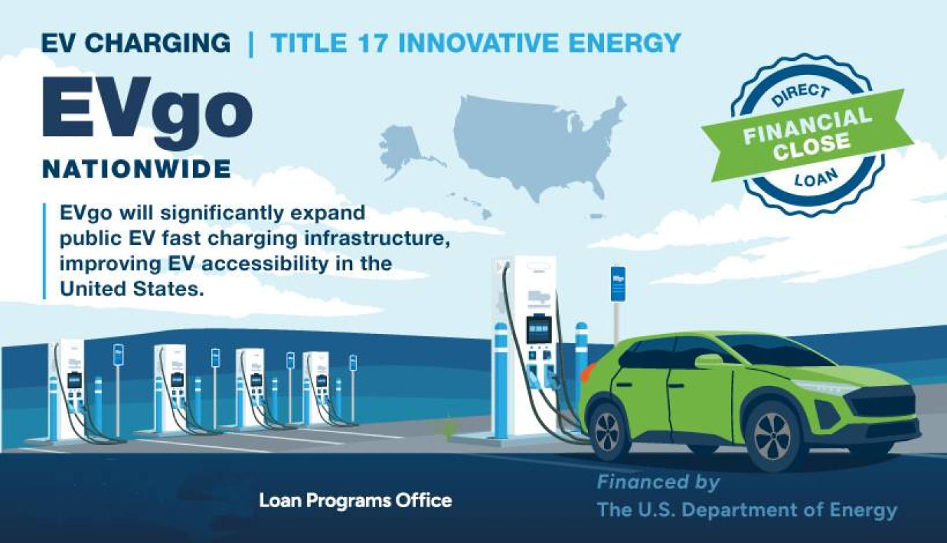 Un visuel promotionnel de l'offre Ecodigo Elec Printemps 2026 d'Ohm Énergie, mettant en avant les avantages tarifaires pour les véhicules électriques.