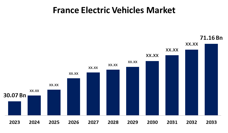 Graphique montrant l'augmentation significative de l'adoption des véhicules électriques dans les flottes d'entreprise françaises.