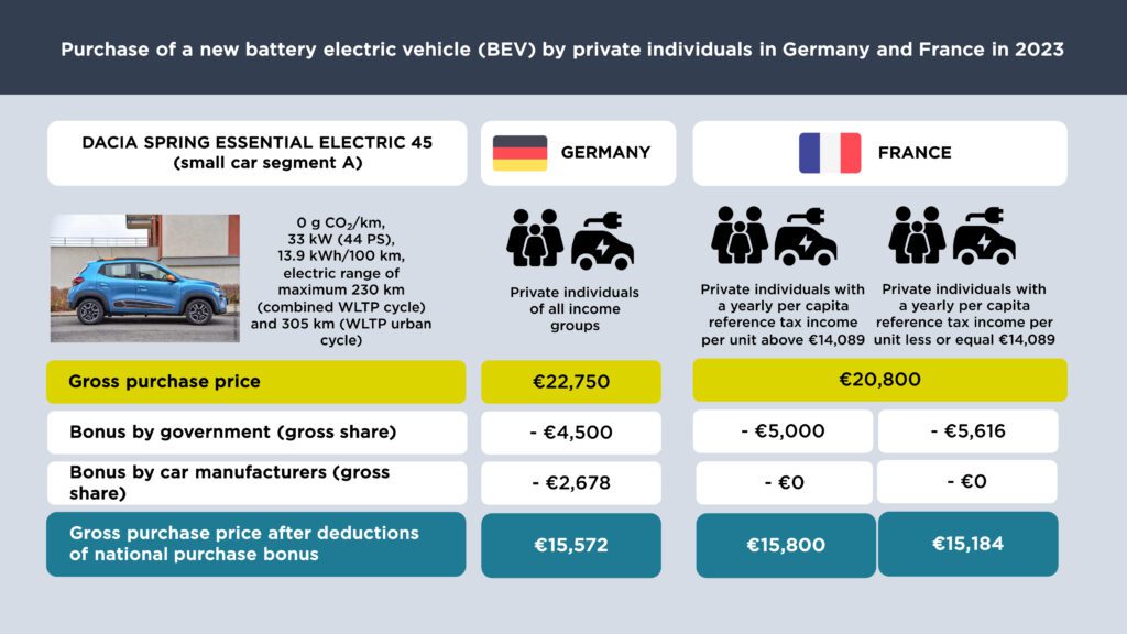 Main d'un fonctionnaire français signant un document officiel sur les incitations aux voitures électriques.