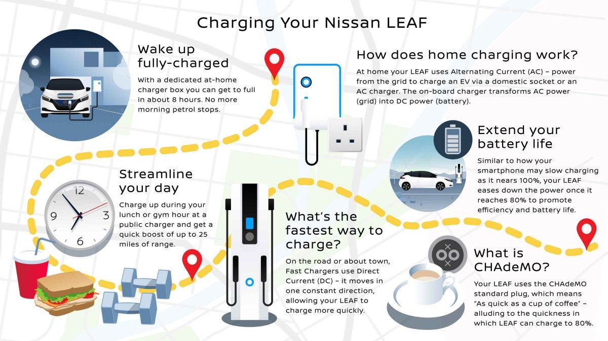 Une Nissan Leaf grise est garée dans une allée de maison et est branchée à une borne de recharge domestique. Le câble de recharge est visible.