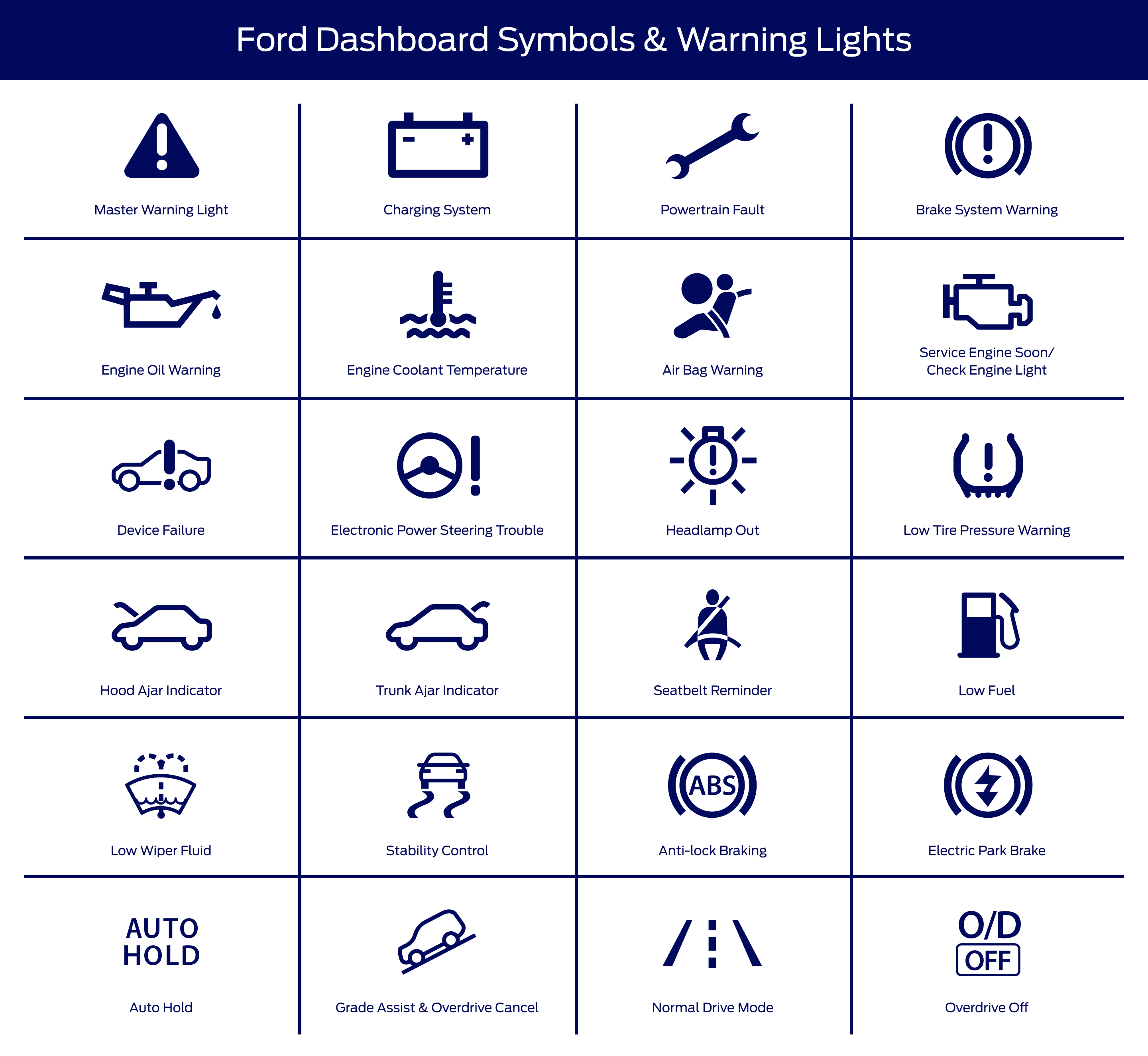 Gros plan sur le tableau de bord d'un Ford Transit électrique, montrant l'emplacement du numéro VIN.