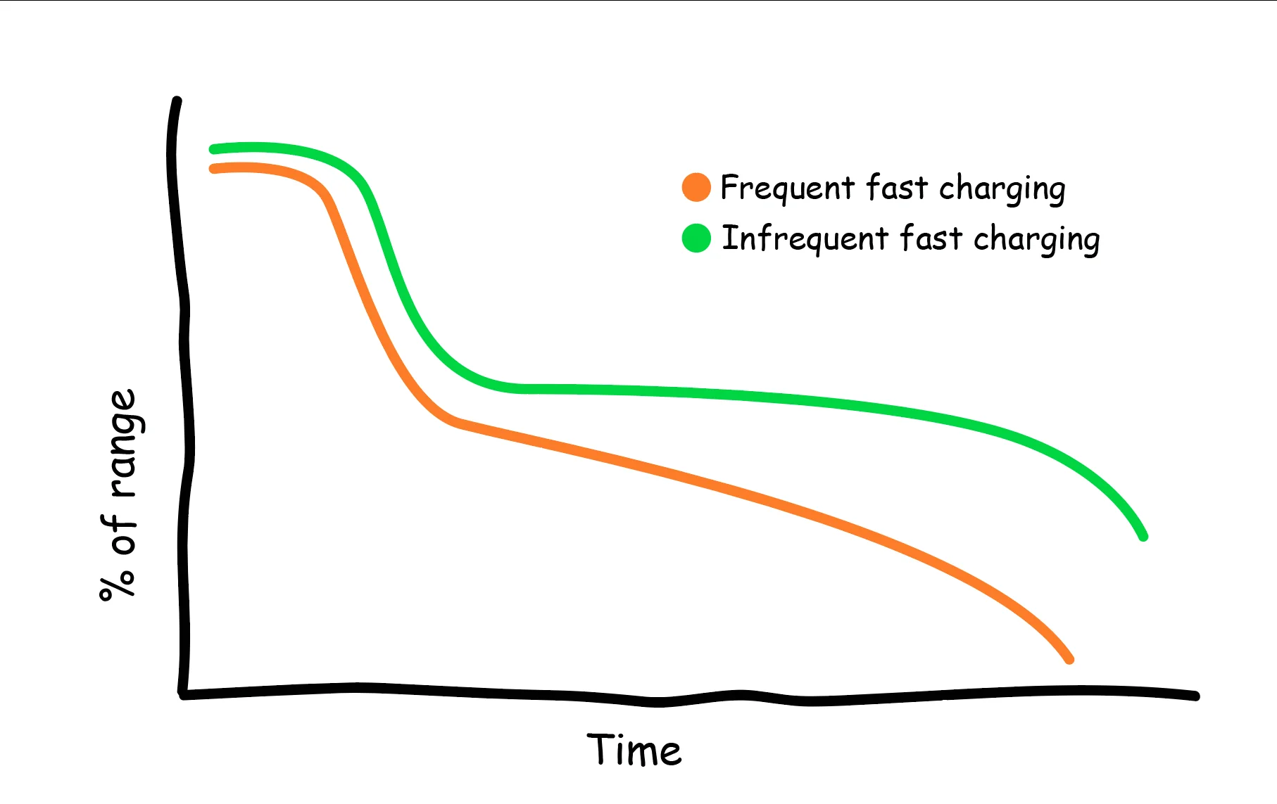 Gros plan sur une batterie de véhicule électrique, symbolisant sa durabilité et sa résistance à la dégradation.