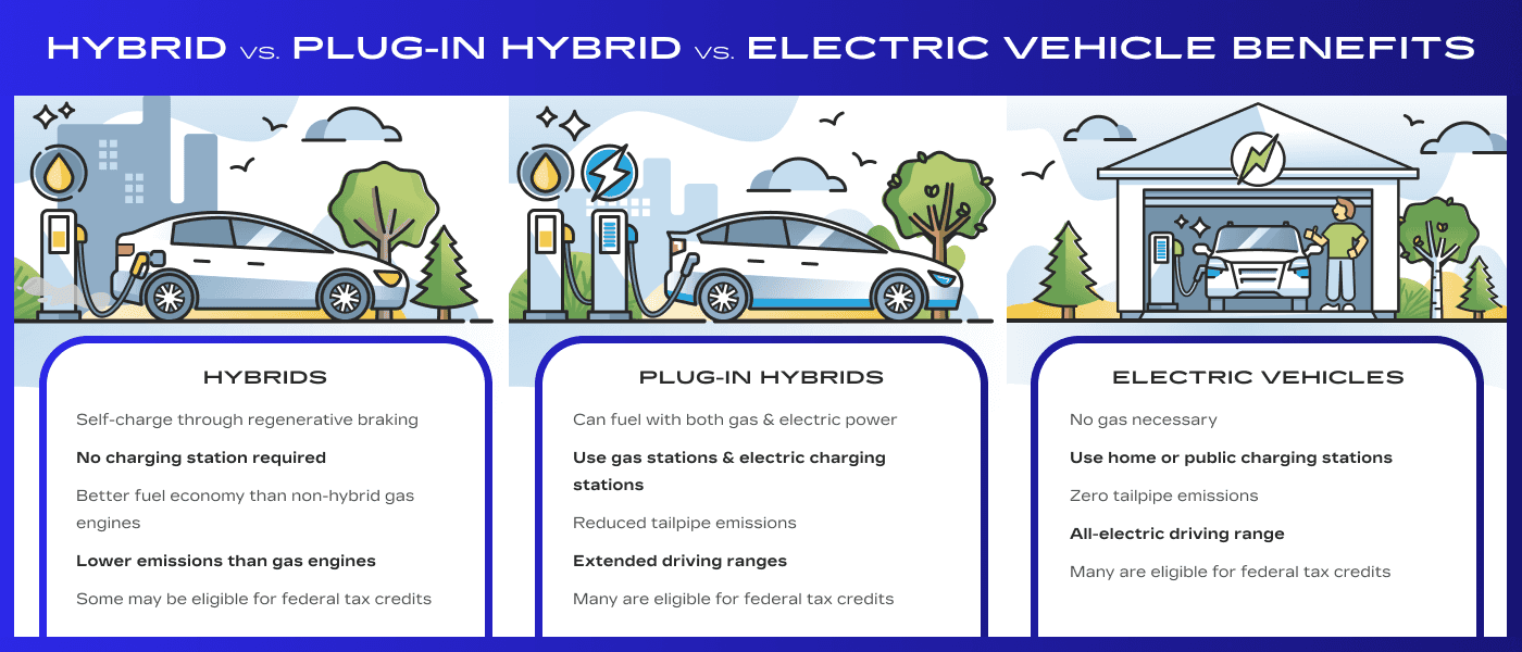 Deux véhicules, une voiture électrique et une voiture hybride, roulant côte à côte sur une autoroute, représentant un comparatif de leurs capacités sur de longues distances.