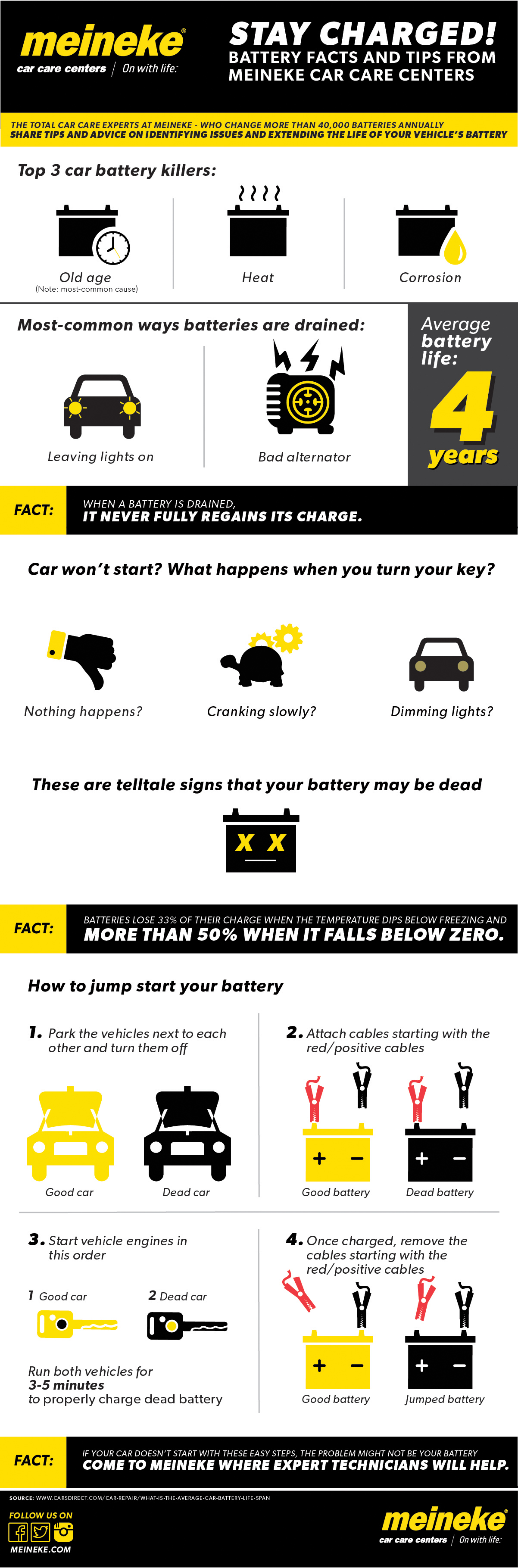 Des gants de sécurité et des lunettes de protection posés à côté d'une batterie de voiture, soulignant l'importance des équipements de protection.
